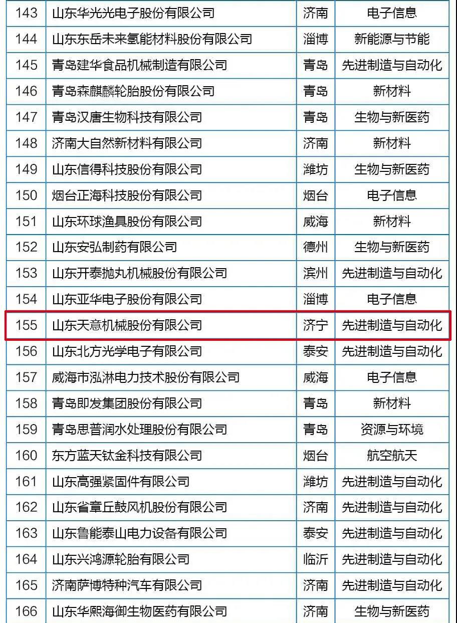 喜訊丨天意機(jī)械從全省高新技術(shù)企業(yè)群體中脫穎而出，躋身科技領(lǐng)軍企業(yè)行列